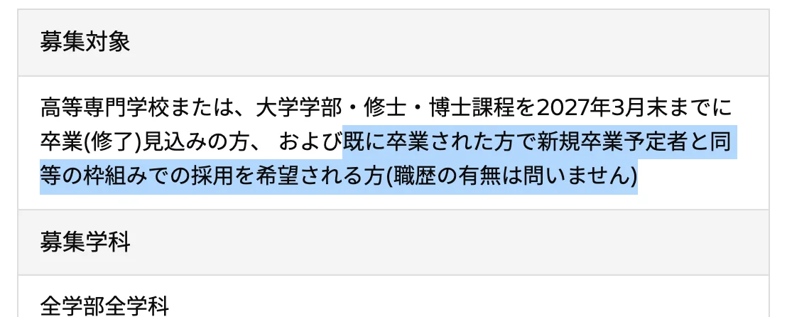 日立システムズ新卒採用の募集要項の募集対象。「既に卒業された方で新規卒業予定者と同等の枠組みでの採用を希望される方(職歴の有無は問いません)」の部分が選択されている